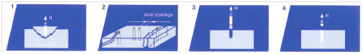 Diagram showing compression and tension zones in a concrete structure